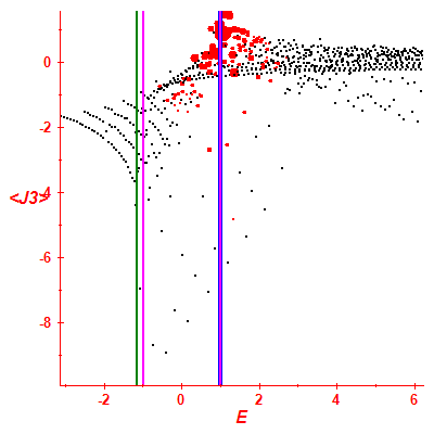 Peres lattice <J3>